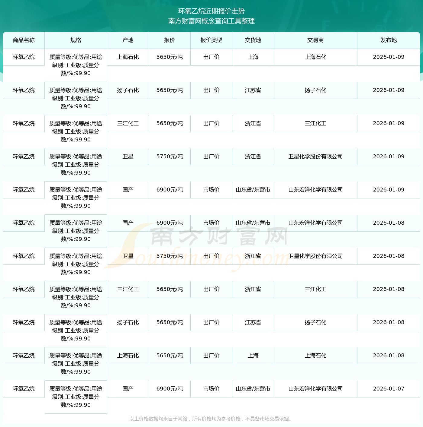 广钢气体:2026年第一季度净利润约9179万元,同比增加62.63%