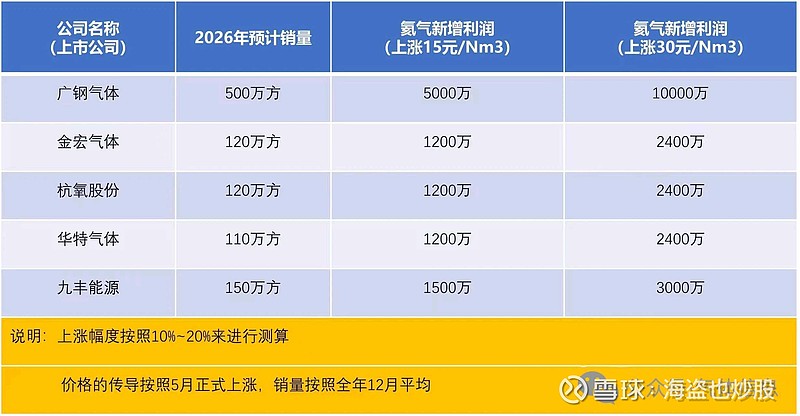 广钢气体:2026年第一季度净利润约9179万元,同比增加62.63%