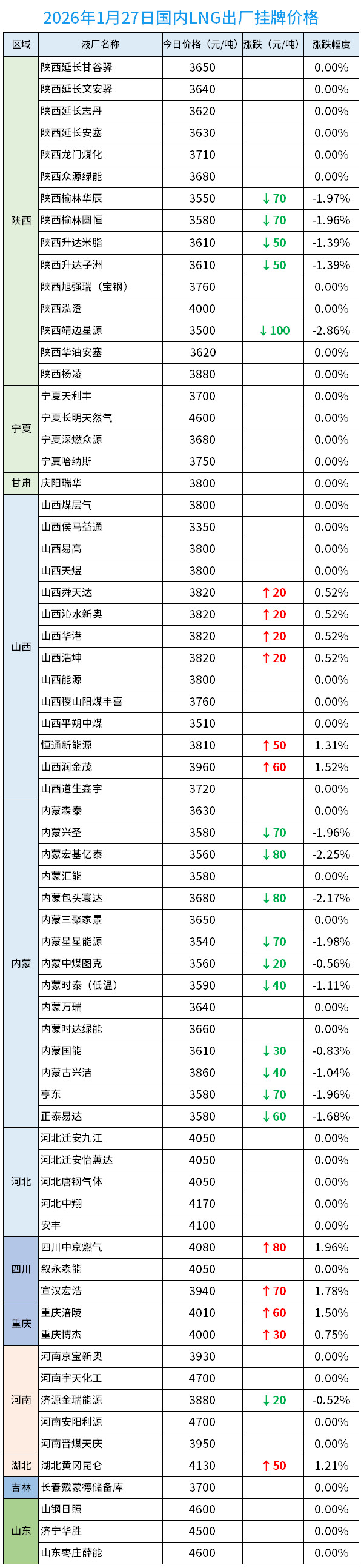 广钢气体：2026年第一季度净利润约9179万元，同比增加62.63%