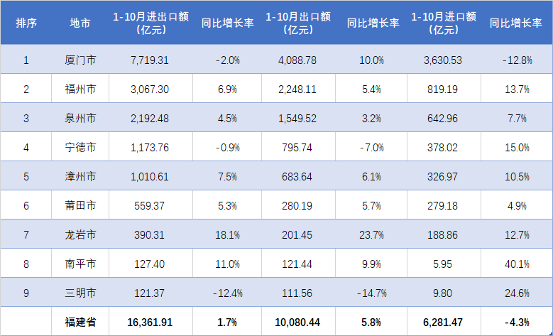 “开票经济”整治见效 一季度开票金额同比下降4.4%