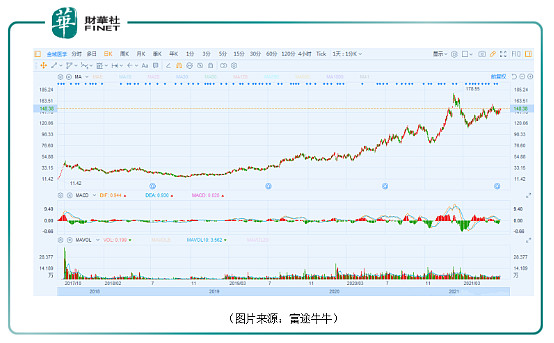 下游需求激增,CPU重回AI核心,A股布局公司梳理