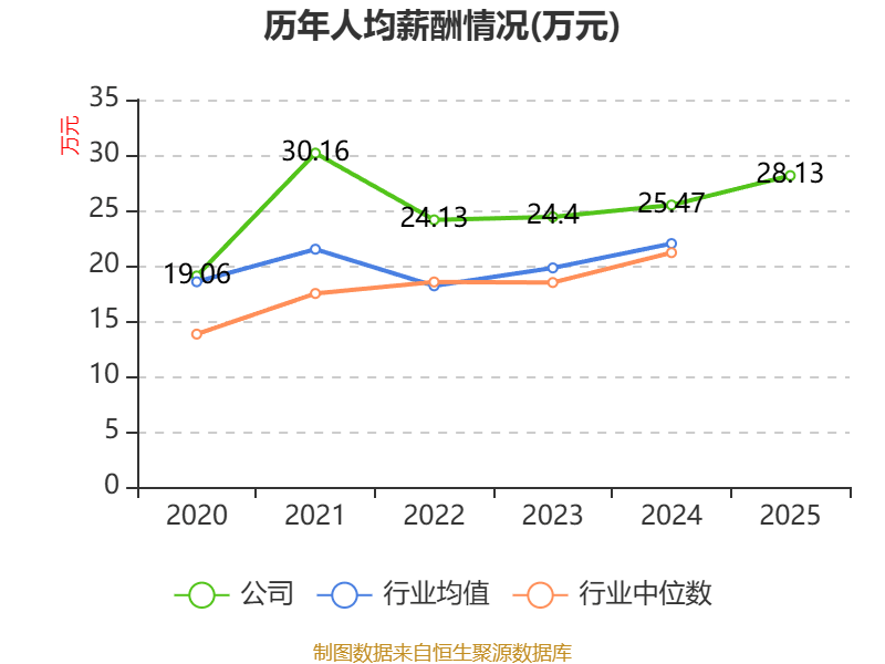 ST思科瑞：2025年营收同比增长33.39% 净利润同比减亏