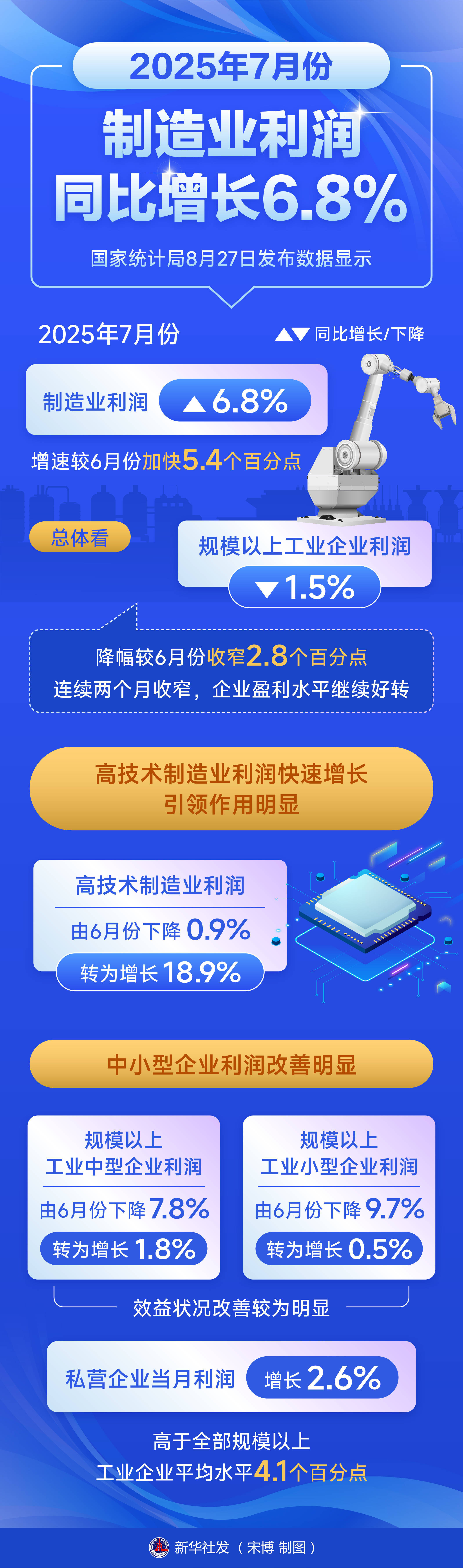 天准科技:2025年净利润同比下降38.95% 拟10派5元