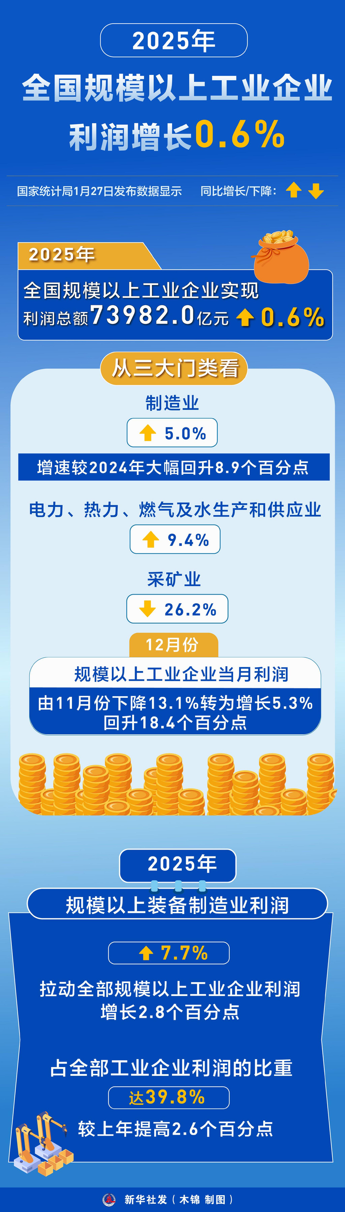 鲁银投资(600784)2026年一季报简析:净利润同比下降29.88%,公司应收账款体量较大