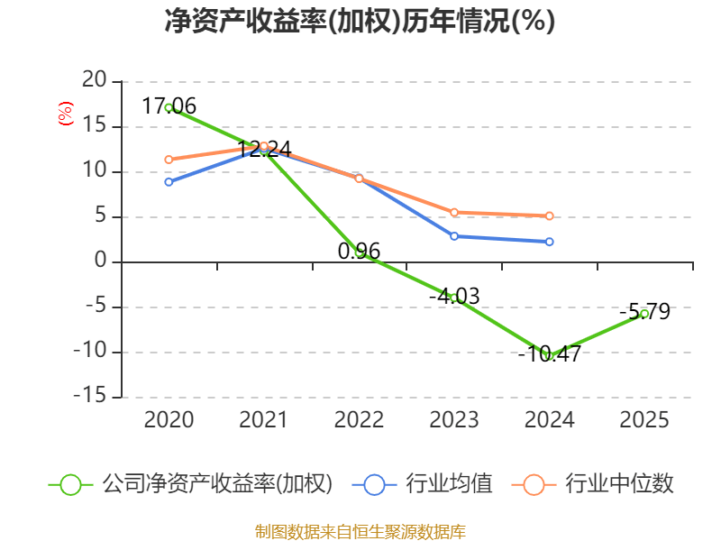 元琛科技:一季度净利润同比增长65.34%