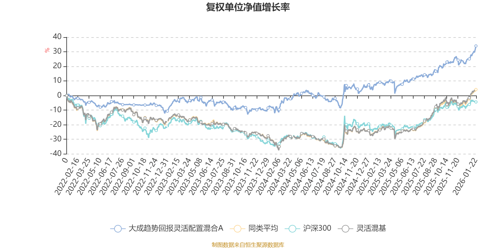 中油资本：2025年净利润同比下降7.57% 拟10派0.47元