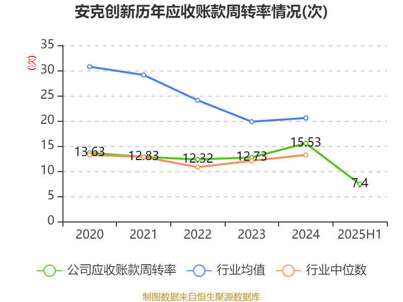 中油资本：2025年净利润同比下降7.57% 拟10派0.47元