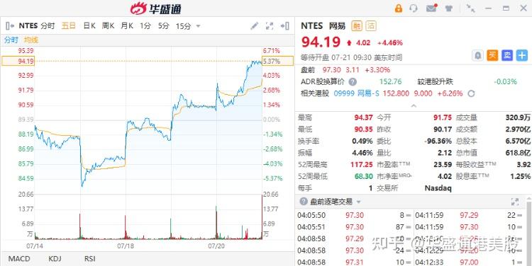 心动公司(02400.HK)4月24日回购788.75万港元,已连续55日回购