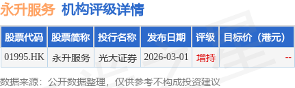 心动公司(02400.HK)4月24日回购788.75万港元,已连续55日回购