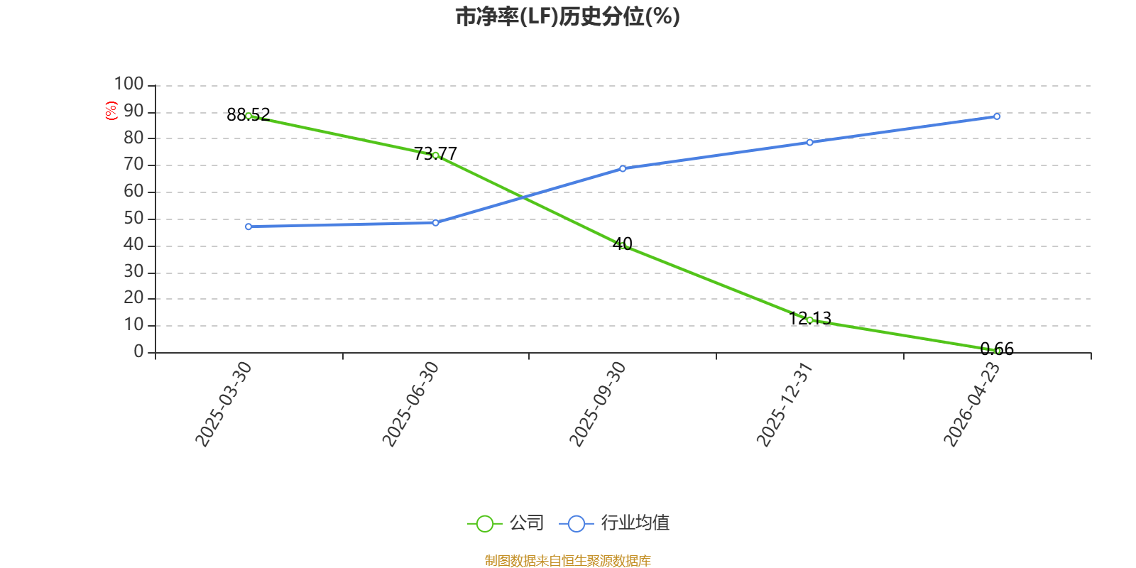 格林达（603931）2026年一季报简析：净利润同比下降7.88%，盈利能力上升