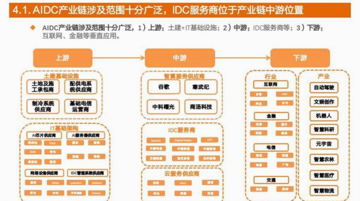 铂科新材:AI芯片出货量持续提升,给公司所处的产业链带来显著影响