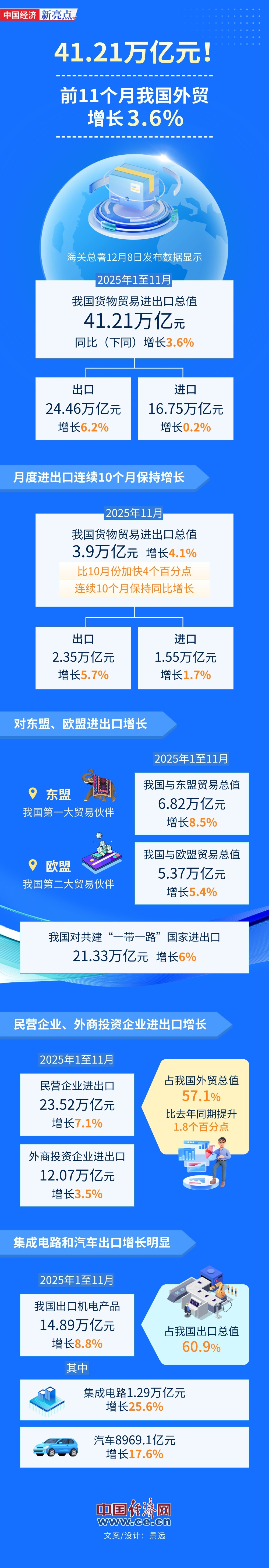 国家统计局:一季度高技术制造业利润快速增长