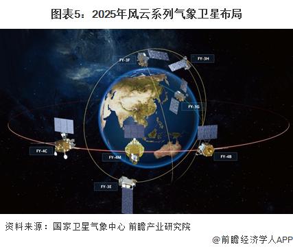 新雷能:公司低轨卫星用电源模块系列化产品正在研制中,预计6―7月份陆续发布