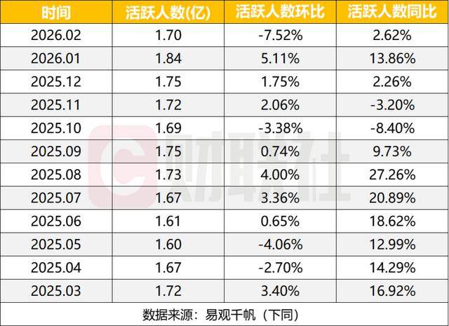 DeepSeek-V4引爆金融圈!国泰海通Day0接入、兴业2小时上线,券商大模型竞速战打响
