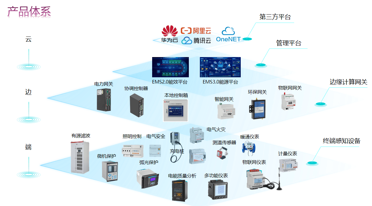 南网数字:公司开发的调度运行管理系统(OMS)可支撑电网调度业务在网、省、地三级一体化协同运转