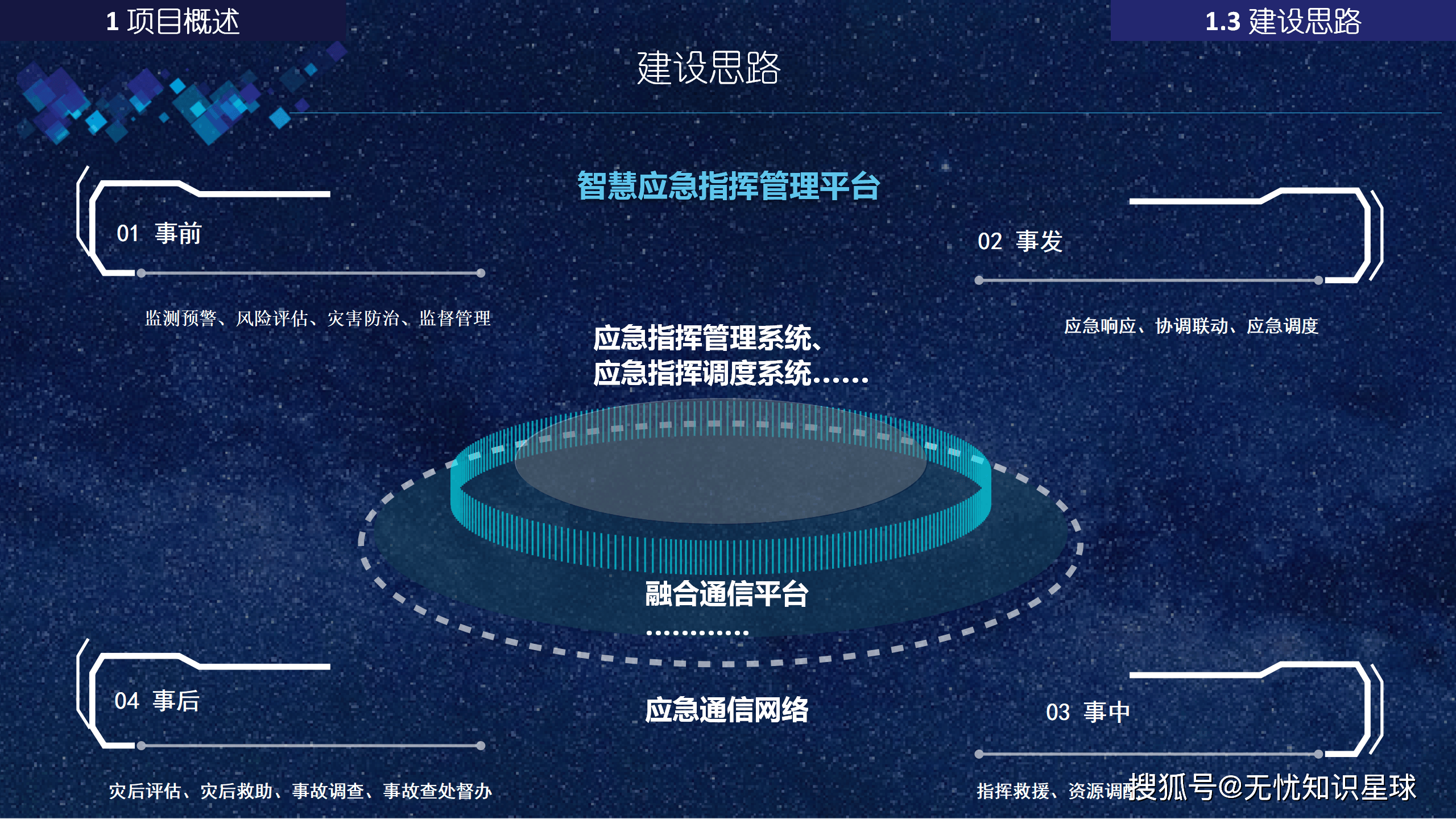 南网数字:公司开发的调度运行管理系统(OMS)可支撑电网调度业务在网、省、地三级一体化协同运转