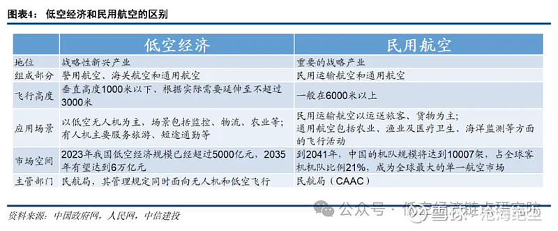 中科星图一季度研发投入占比超七成 低空经济场景化落地提速