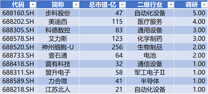 科创综指,历史新高!
