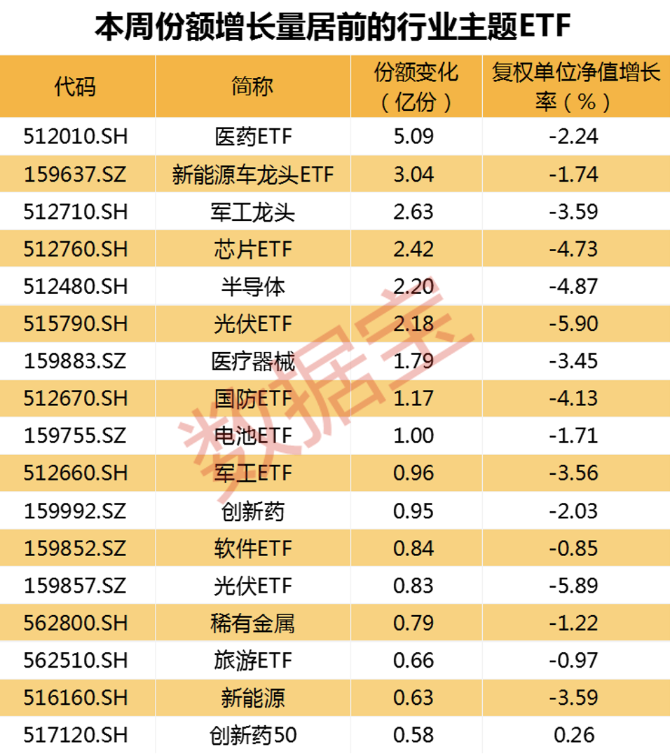 科创综指，历史新高！