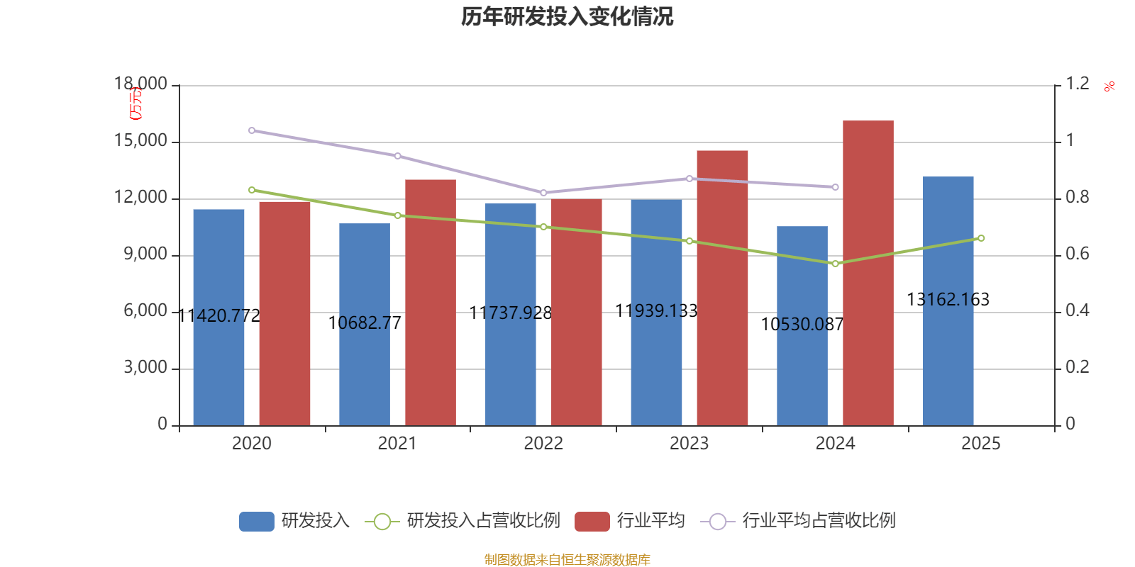 同济科技:2025年净利润同比下降32.91% 拟10派1.32元
