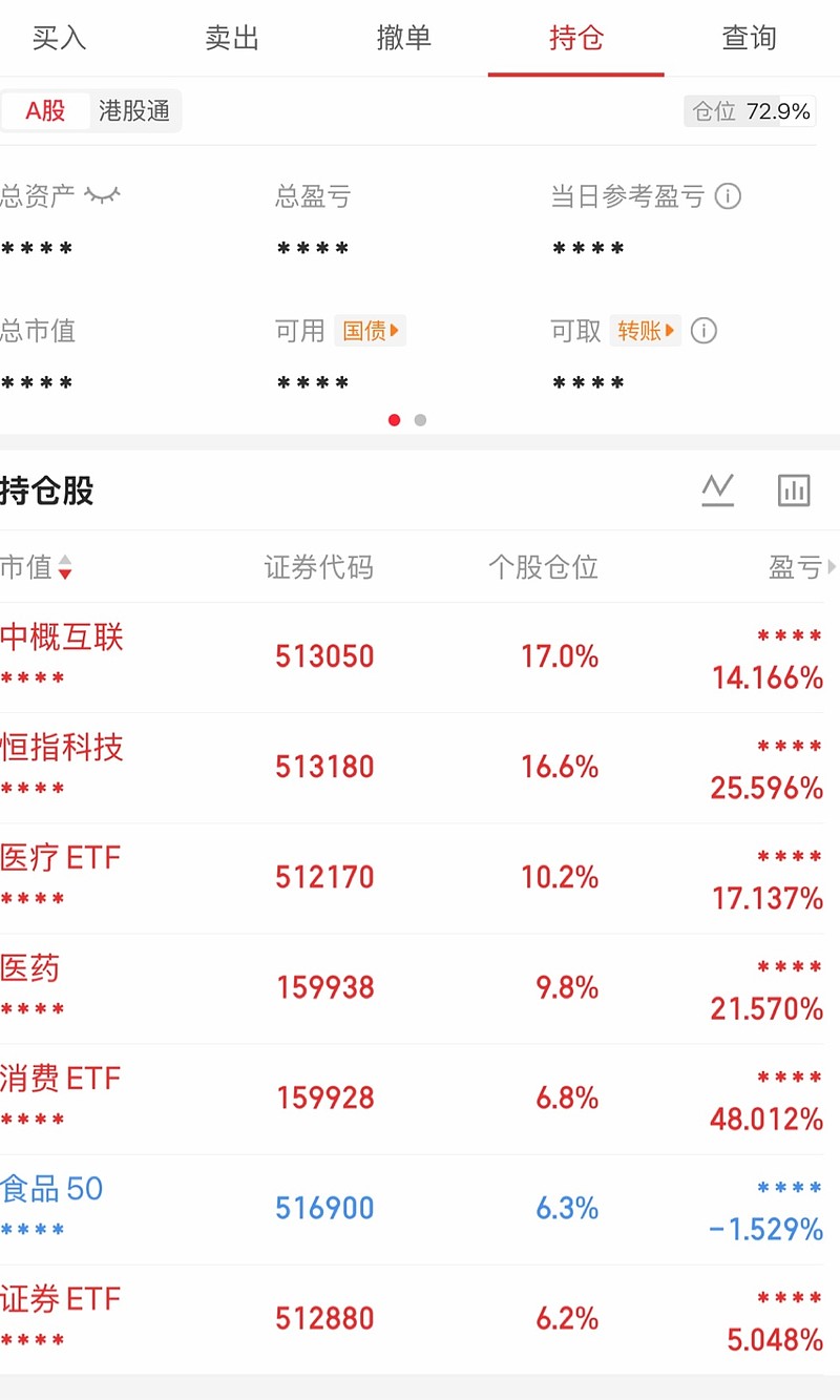 港股全线走强,恒生科技ETF易方达(513010)、港股通互联网ETF易方达(513040)标的指数涨超2%