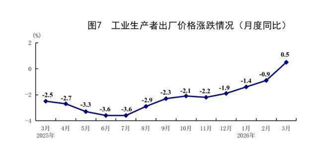 国家统计局:一季度文化服务业实现较快增长
