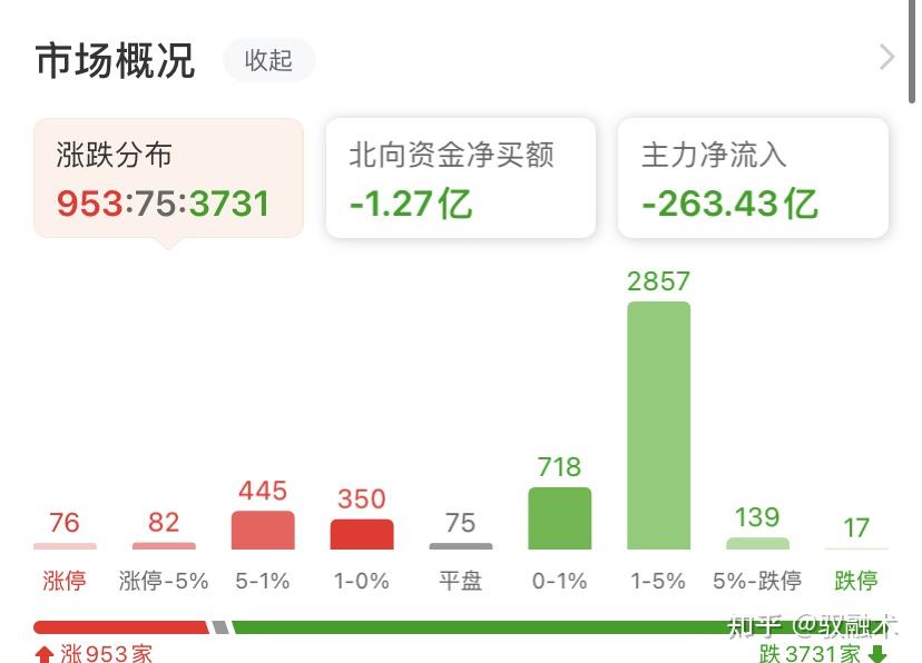 中证转债指数收涨0.84%