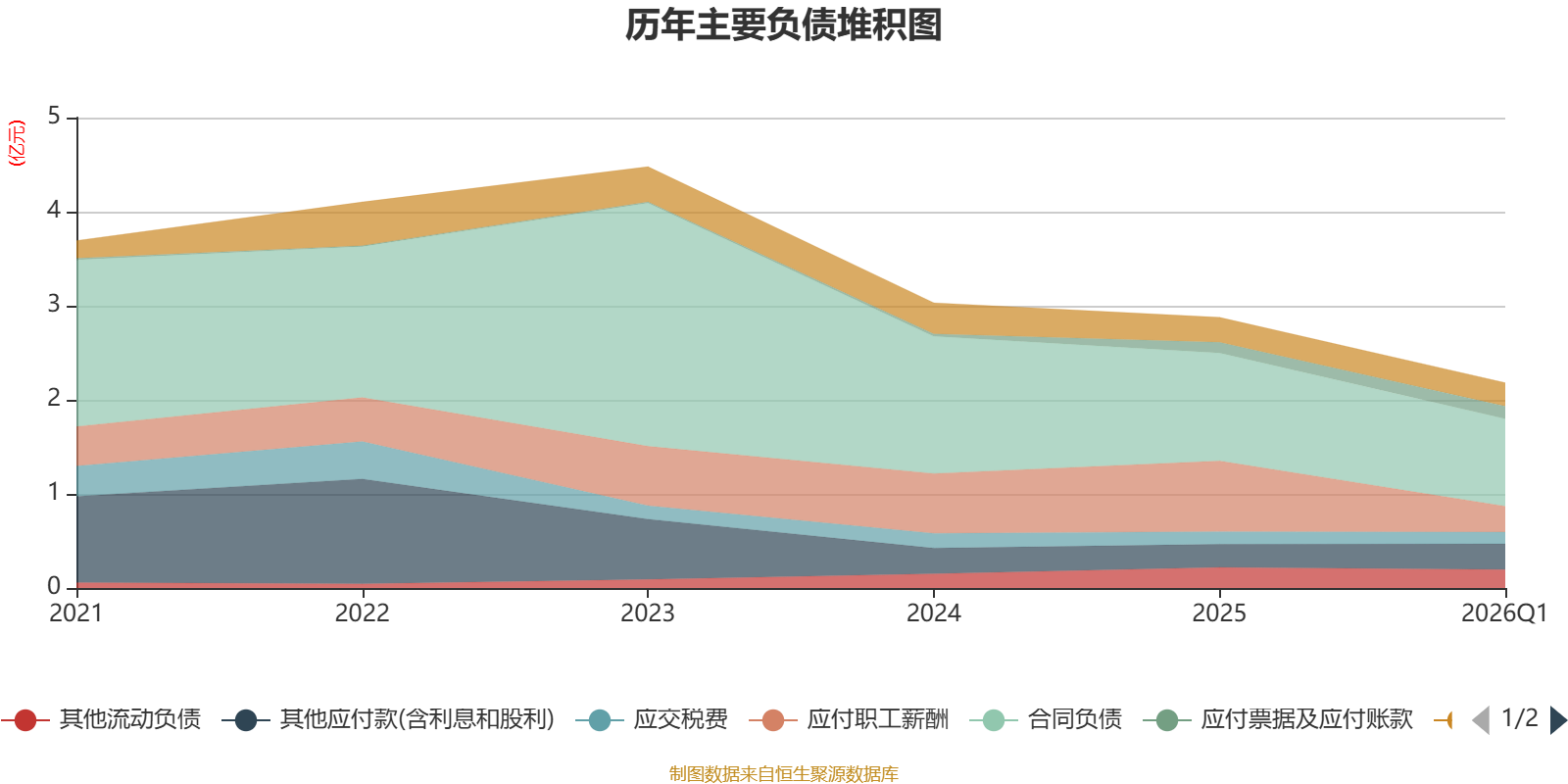新致软件:2026年第一季度净利润约174万元