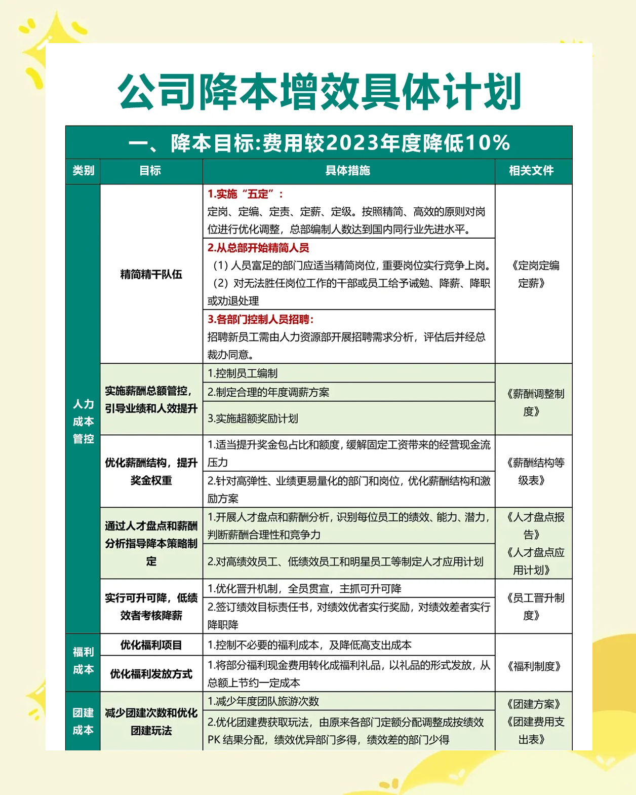 本钢板材:提质增效多项举措齐发力,公司业绩大幅减亏,产能效率全面跃升