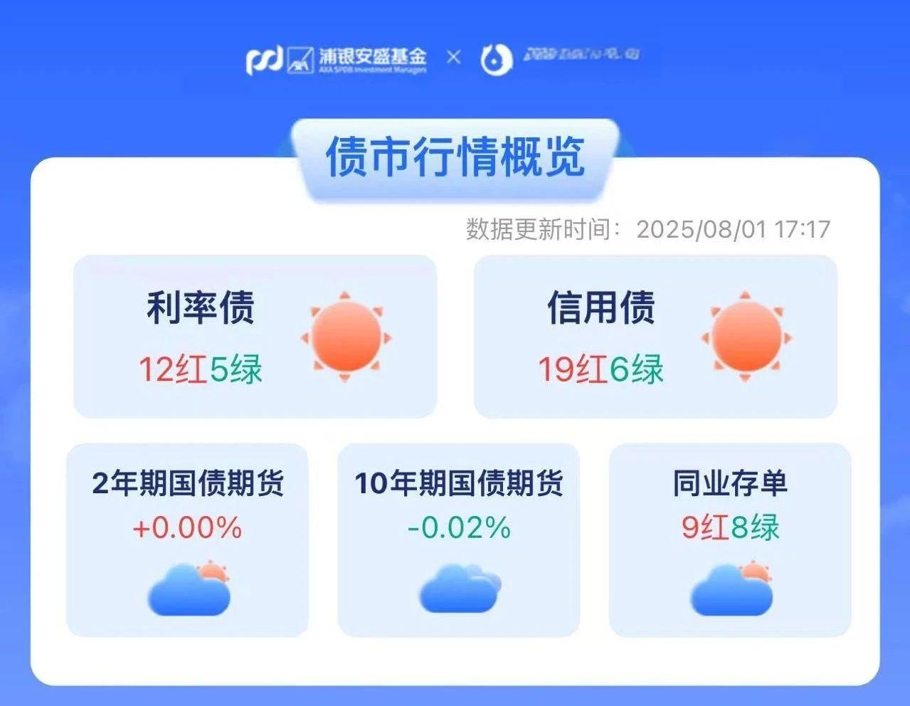 “债市一姐”刘郁拟加盟兴业证券,担任经济与金融研究院副院长