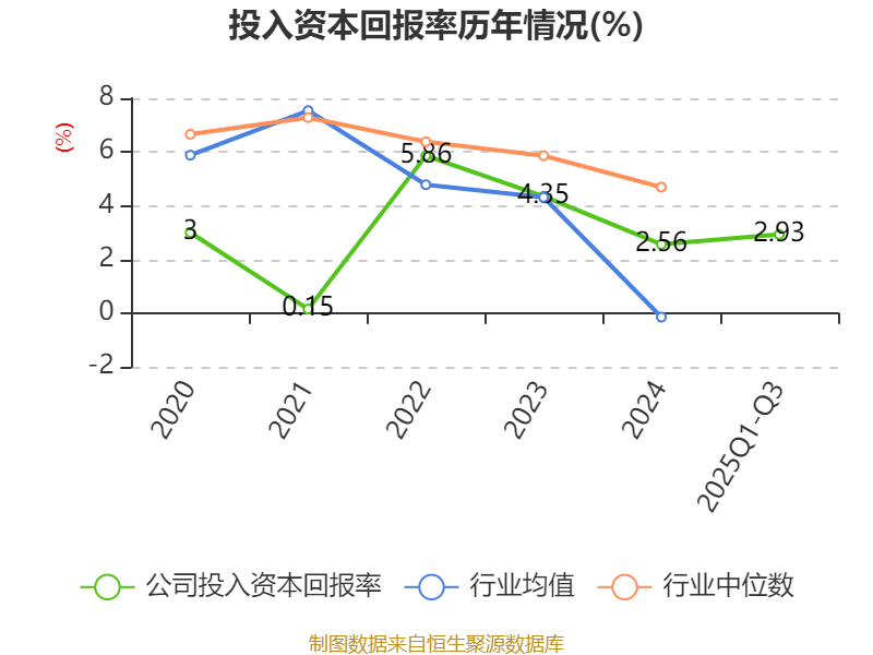 嘉应制药：2025年净利润3047.74万元 同比增长47.87%