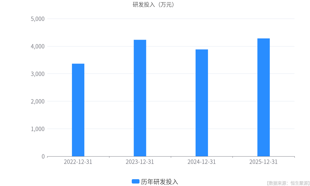 中国银行:一季度归母净利润566.31亿元 同比增长4.17%