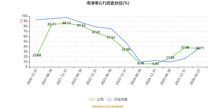 中国银行:一季度归母净利润566.31亿元 同比增长4.17%