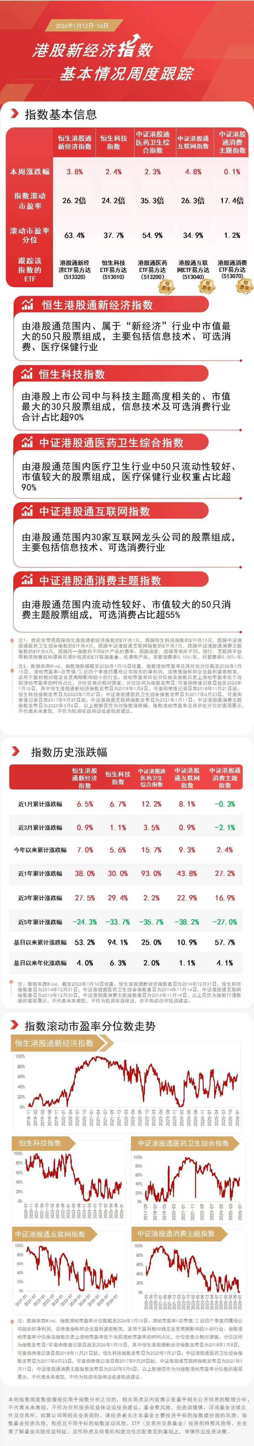医药板块逆势收涨，关注港股通创新药ETF易方达（159316）、医药ETF易方达（512010）等投资价值