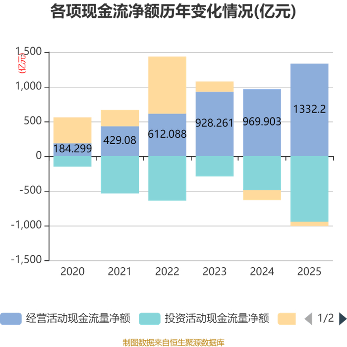 宏工科技：2025年净利润同比下降71.18% 拟10转4.5派6元