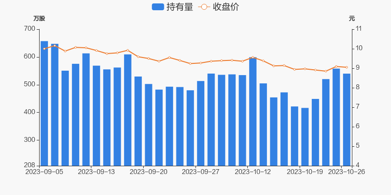建筑材料行业资金流入榜:宏和科技等5股净流入资金超亿元