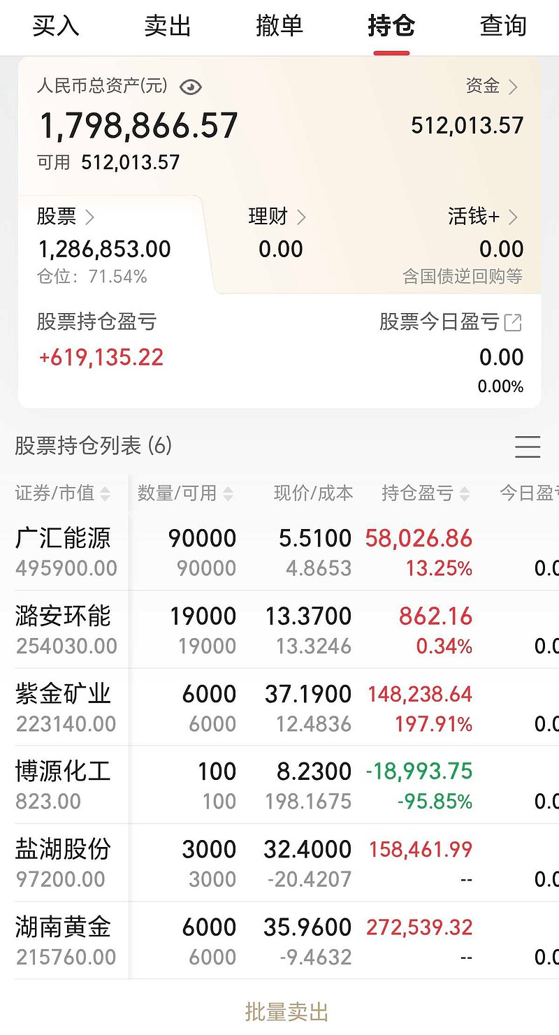 恒生科技ETF天弘（520920）盘中成交额超1亿元，近30个交易日净流入超13亿元，估值低于近一年96%时间