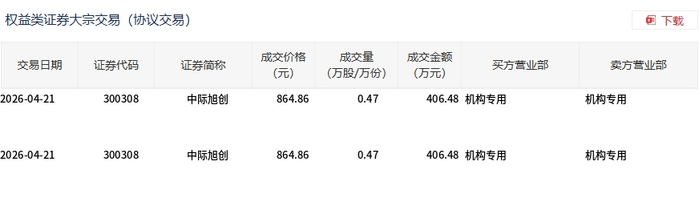凯赛生物4月29日大宗交易成交499.02万元