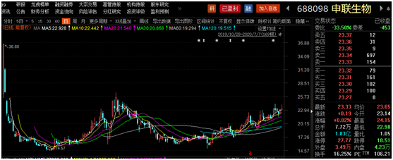 社保基金一季末现身70只科创板股前十大流通股东榜