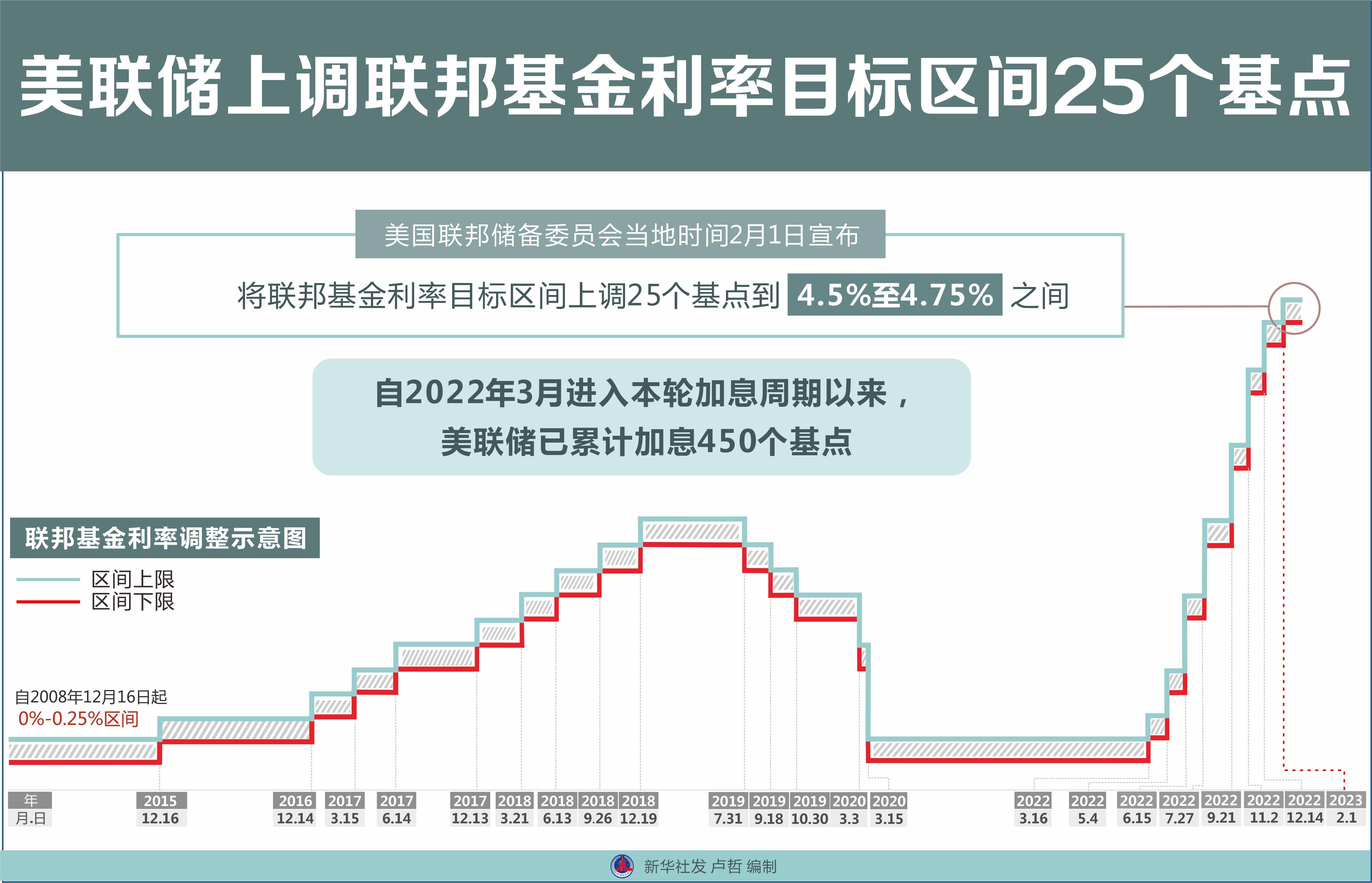 美债收益率集体下跌，10年期美债收益率跌5.61个基点