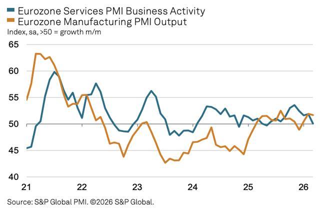 德国10年期国债收益率下跌7.4个基点，报3.037%