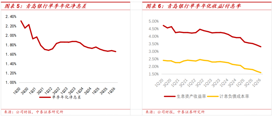 国信证券发布江苏银行研报，2025年报暨2026年一季报点评：信贷高增，资产质量优质