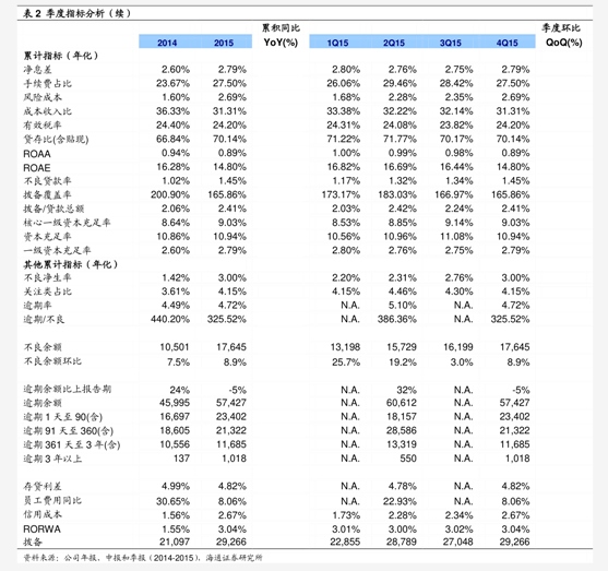 国信证券发布江苏银行研报，2025年报暨2026年一季报点评：信贷高增，资产质量优质