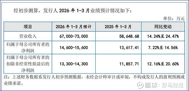 东吴证券给予星宇股份"买入"评级，2026年第一季度报告点评：2026Q1业绩符合预期，自主车灯龙头持续成长