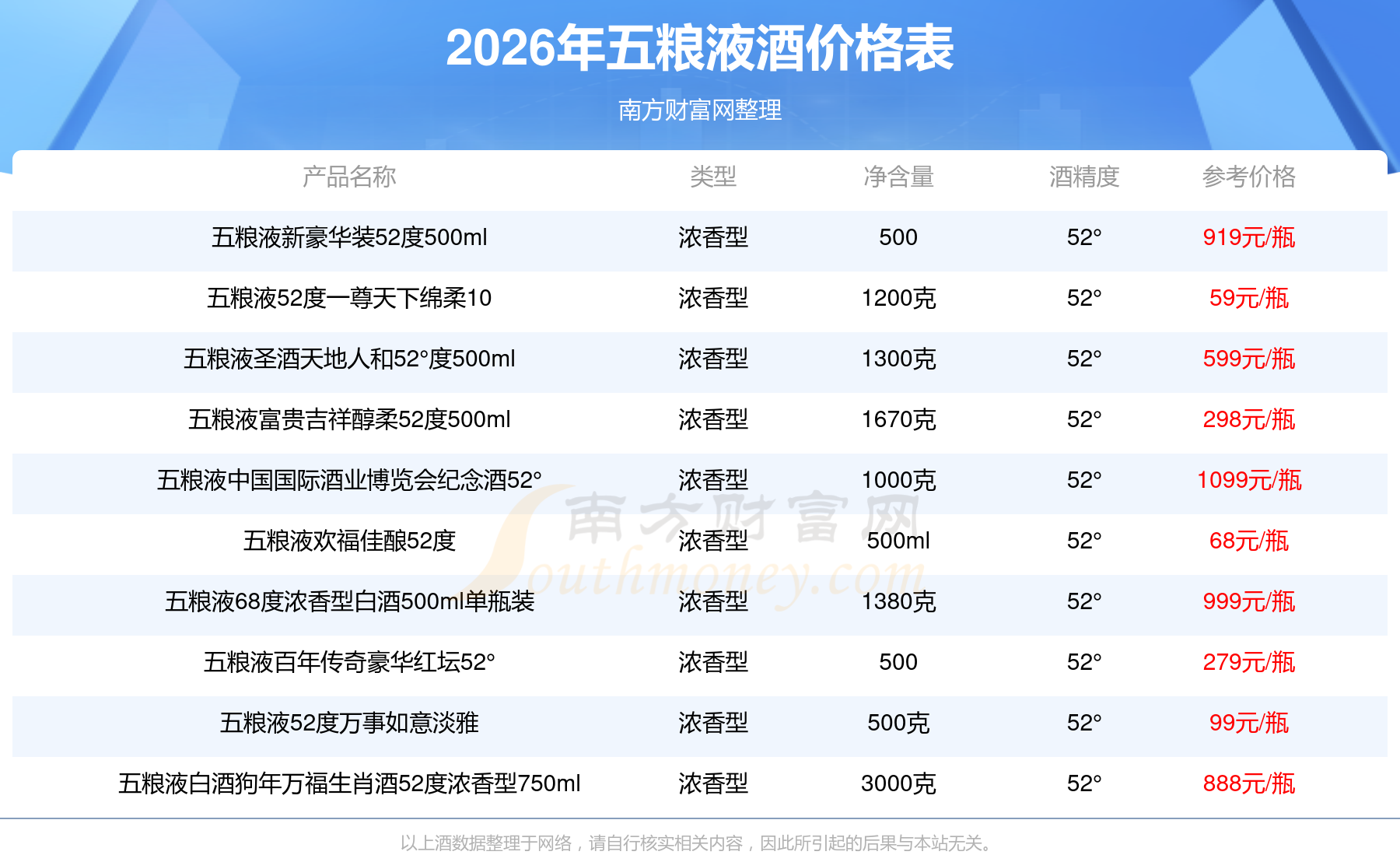 五粮液:拟以80亿元―100亿元回购公司股份