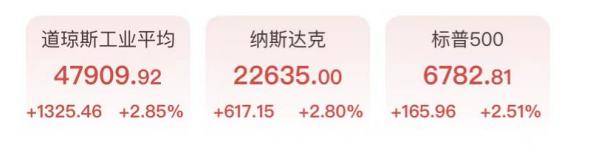 纽威股份盘中创历史新高