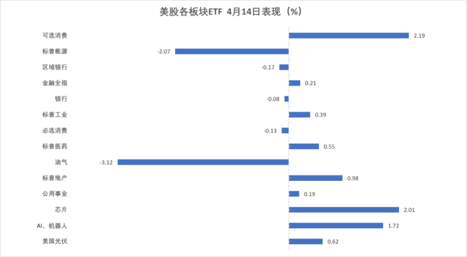 英国10年期国债收益率跌4.8个基点，报4.964%