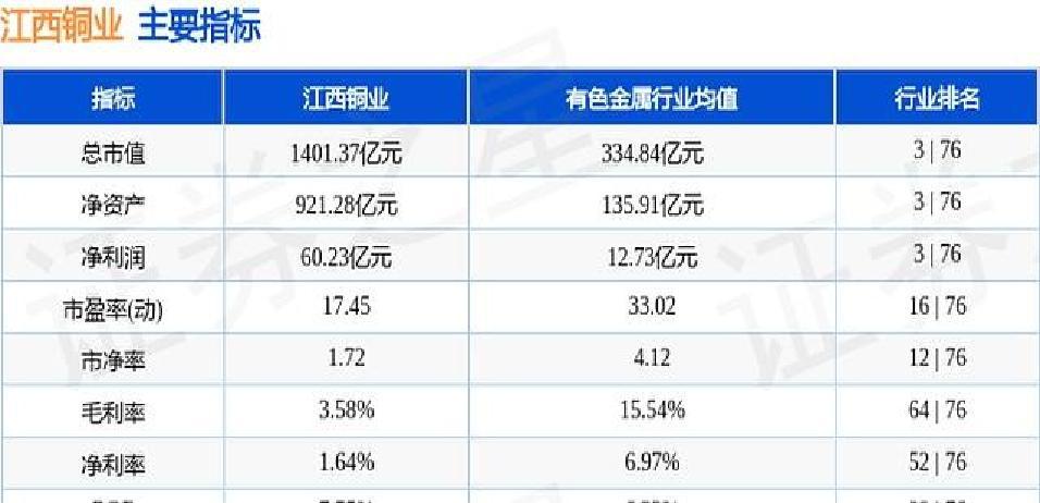 江西铜业拟分拆江铜铜箔赴港上市 持续做强铜箔业务