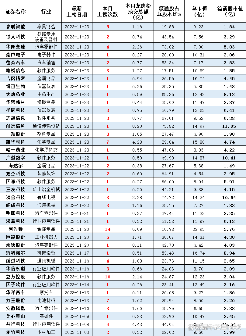 A股2025年销售毛利率排行榜:医药生物+计算机两大行业霸榜