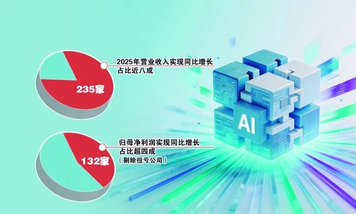 直击科创板数字芯片设计行业业绩会:AI、新品及产业趋势成关键词